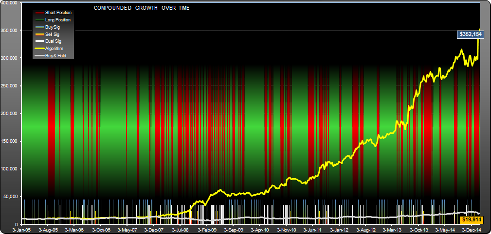 Msft Trading System Weekly Signalsolver