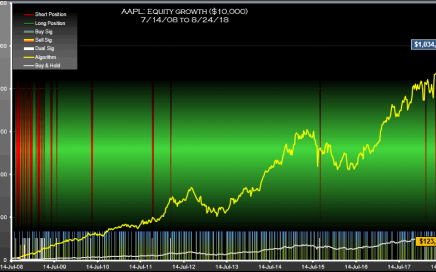AAPL Signals Weekly Equity