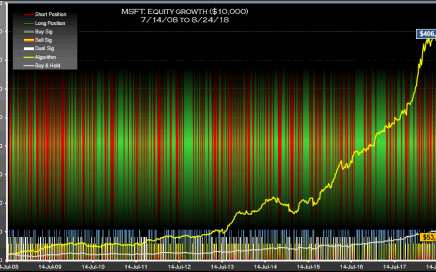 MSFT Signals Weekly Equity