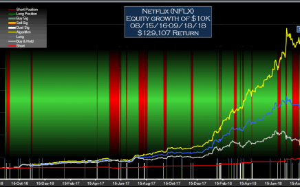 NFLX Signals Daily Equity
