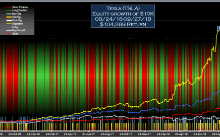 TSLA Signals Daily Equity