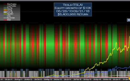 TSLA Signals Equity