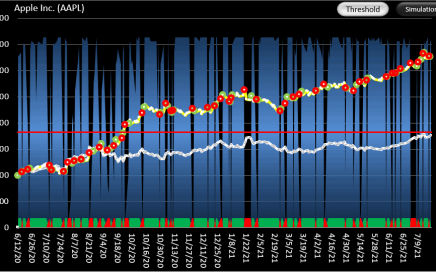 AAPL Trading System using SignalSolver Sentiment