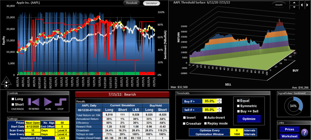 AAPL signal performance using adaptive threshold with constraint Buy=Sell